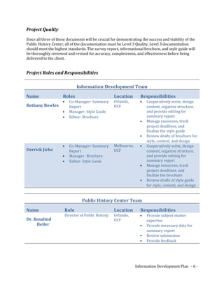 Project Quality
Since all three of these documents will be crucial for demonstrating the success and viability of the
Public History Center, all of the documentation must be Level 3 Quality. Level 3 documentation
should meet the highest standards. The survey report, informational brochure, and style guide will
be thoroughly reviewed and revised for accuracy, completeness, and effectiveness before being
delivered to the client.
Project Roles and Responsibilities
Information-Development Team
Name Roles Location Responsibilities
Bethany Bowles
• Co-Manager- Summary
Report
• Manager- Style Guide
• Editor- Brochure
Orlando,
UCF
• Cooperatively write, design
content, organize structure,
and provide editing for
summary report
• Manage resources, track
project deadlines, and
finalize the style guide
• Review drafts of brochure for
style, content, and design
Derrick Jicha
• Co-Manager- Summary
Report
• Manager- Brochure
• Editor- Style Guide
Melbourne,
UCF
• Cooperatively write, design
content, organize structure,
and provide editing for
summary report
• Manage resources, track
project deadlines, and
finalize the brochure
• Review drafts of style guide
for style, content, and design
Public History Center Team
Name Role Location Responsibilities
Dr. Rosalind
Beiler
Director of Public History Orlando,
UCF
• Provide subject-matter
expertise
• Provide necessary data for
summary report
• Review submission
• Provide feedback
Information Development Plan - 6 -
 