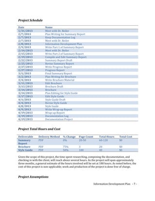 Project Schedule
Date Name
1/31/2013 Meet with Dr. Beiler
2/7/2013 Plan Writing for Summary Report
2/7/2013 Keep Documentation Log
2/7/2013 Meet with Dr. Beiler
2/8/2013 Information Development Plan
2/9/2013 Write Part 1 of Summary Report
2/14/2013 Meet with Dr. Beiler
2/15/2013 Write Part 2 of Summary Report
2/19/2013 Compile and Edit Summary Report
2/22/2013 Summary Report Draft
2/25/2013 Revise Summary Report
2/27/2013 Write Progress Report
2/27/2013 Progress Report
3/1/2013 Final Summary Report
3/2/2013 Plan Writing for Brochure
3/4/2013 Write Brochure Material
3/11/2013 Edit Brochure
3/13/2013 Brochure Draft
3/14/2013 Brochure
3/14/2013 Plan Editing for Style Guide
3/17/2013 Edit Style Guide
4/1/2013 Style Guide Draft
4/4/2013 Revise Style Guide
4/8/2013 Style Guide
4/9/2013 Write Wrap-up Report
4/19/2013 Wrap-up Report
4/19/2013 Documentation Log
4/19/2013 Documentation Project
Project Total Hours and Cost
Deliverable Delivery Method % Change Page Count Total Hours Total Cost
Summary
Report
PDF 0% 20-50 60-120 $0
Brochure PDF 75% 3 20 $0
Style Guide PDF 50% 100 40 $0
Given the scope of this project, the time spent researching, composing the documentation, and
checking in with the client, will reach above several hours. As the project will span approximately
three months, a general estimate of the hours involved will be set at 180 hours. As noted before, the
cost of this project is non-applicable; work and production of the project is done free of charge.
Project Assumptions
Information Development Plan - 7 -
 