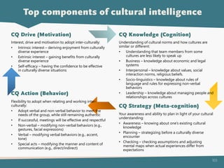 103
Interest, drive and motivation to adopt inter-culturally:
• Intrinsic interest – deriving enjoyment from culturally
diverse experience
• Extrinsic interest – gaining benefits from culturally
diverse experience
• Self-efficacy – having the confidence to be effective
in culturally diverse situations
CQ Drive (Motivation)
Flexibility to adopt when relating and working inter-
culturally:
• Adopt verbal and non-verbal behavior to meet the
needs of the group, while still remaining authentic
• If successful, meetings will be effective and respectful
• Non-verbal – modifying non-verbal behaviors (e.g.,
gestures, facial expressions)
• Verbal – modifying verbal behaviors (e.g., accent,
tone)
• Special acts – modifying the manner and content of
communication (e.g., direct/indirect)
CQ Action (Behavior)
Top components of cultural intelligence
Understanding of cultural norms and how cultures are
similar or different:
• Understanding that team members from some
cultures are less likely to speak up
• Business – knowledge about economic and legal
systems
• Interpersonal – knowledge about values, social
interaction norms, religious beliefs.
• Socio-linguistics – knowledge about rules of
language and rules for expressing non-verbal
behaviors
• Leadership – knowledge about managing people and
relationships across cultures
CQ Knowledge (Cognition)
Your awareness and ability to plan in light of your cultural
understanding:
• Awareness – knowing about one’s existing cultural
knowledge
• Planning – strategizing before a culturally diverse
encounter
• Checking – checking assumptions and adjusting
mental maps when actual experiences differ from
expectations
CQ Strategy (Meta-cognition)
 