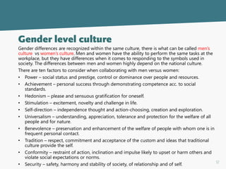 12
Gender level culture
Gender differences are recognized within the same culture, there is what can be called men’s
culture vs women’s culture. Men and women have the ability to perform the same tasks at the
workplace, but they have differences when it comes to responding to the symbols used in
society. The differences between men and women highly depend on the national culture.
There are ten factors to consider when collaborating with men versus women:
• Power – social status and prestige, control or dominance over people and resources.
• Achievement – personal success through demonstrating competence acc. to social
standards.
• Hedonism – please and sensuous gratification for oneself.
• Stimulation – excitement, novelty and challenge in life.
• Self-direction – independence thought and action-choosing, creation and exploration.
• Universalism – understanding, appreciation, tolerance and protection for the welfare of all
people and for nature.
• Benevolence – preservation and enhancement of the welfare of people with whom one is in
frequent personal contact.
• Tradition – respect, commitment and acceptance of the custom and ideas that traditional
culture provide the self.
• Conformity – restraint of action, inclination and impulse likely to upset or harm others and
violate social expectations or norms.
• Security – safety, harmony and stability of society, of relationship and of self.
 