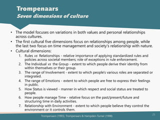 25
• The model focuses on variations in both values and personal relationships
across cultures.
• The first cultural five dimensions focus on relationships among people, while
the last two focus on time management and society's relationship with nature.
• Cultural dimensions:
1. Rules vs Relationships - relative importance of applying standardized rules and
policies across societal members; role of exceptions in rule enforcement.
2. The Individual vs the Group - extent to which people derive their identity from
within themselves or their group.
3. The range of Involvement - extent to which people's various roles are separated or
integrated.
4. The range of Emotions - extent to which people are free to express their feelings
in public.
5. How Status is viewed - manner in which respect and social status are treated to
people.
6. How people manage Time - relative focus on the past/present/future and
structuring time in daily activities.
7. Relationship with Environment - extent to which people believe they control the
environment or it controls them.
Trompenaars
Seven dimensions of culture
Trompenaars (1993), Trompenaars & Hampden-Turner (1998)
 