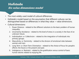 32
• The most widely used model of cultural differences.
• Hofstede’s model based on the assumption that different cultures can be
distinguished based on differences in what they value → value dimensions.
• Cultural dimensions:
1. Power Distance - related to the different solutions to the basic problem of human
inequality.
2. Uncertainty Avoidance - related to the level of stress in a society in the face of an
unknown future.
3. Individualism vs Collectivism - related to the integration of individuals into
primary groups.
4. Masculinity vs Femininity - related to the division of emotional roles between
women and men.
5. Long Term vs Short Term Orientation - related to the choice of focus for people's
efforts: the future or the present and past.
6. Indulgence vs Restraint - related to the gratification versus control of basic
human desires related to enjoying life.
Hofstede
Six value dimensions model
Hofstede (1980), Hofstede & Bond (1991), Hofstede & Minkov (2010)
 