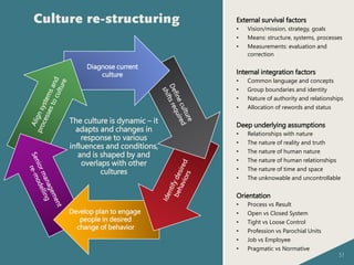 51
The culture is dynamic – it
adapts and changes in
response to various
influences and conditions,
and is shaped by and
overlaps with other
cultures
External survival factors
• Vision/mission, strategy, goals
• Means: structure, systems, processes
• Measurements: evaluation and
correction
Internal integration factors
• Common language and concepts
• Group boundaries and identity
• Nature of authority and relationships
• Allocation of rewords and status
Deep underlying assumptions
• Relationships with nature
• The nature of reality and truth
• The nature of human nature
• The nature of human relationships
• The nature of time and space
• The unknowable and uncontrollable
Orientation
• Process vs Result
• Open vs Closed System
• Tight vs Loose Control
• Profession vs Parochial Units
• Job vs Employee
• Pragmatic vs Normative
Culture re-structuring
Diagnose current
culture
Develop plan to engage
people in desired
change of behavior
 