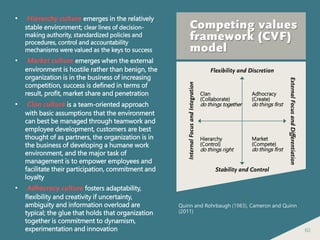 60
Competing values
framework (CVF)
model
• Hierarchy culture emerges in the relatively
stable environment; clear lines of decision-
making authority, standardized policies and
procedures, control and accountability
mechanisms were valued as the keys to success
• Market culture emerges when the external
environment is hostile rather than benign, the
organization is in the business of increasing
competition, success is defined in terms of
result, profit, market share and penetration
• Clan culture is a team-oriented approach
with basic assumptions that the environment
can best be managed through teamwork and
employee development, customers are best
thought of as partners, the organization is in
the business of developing a humane work
environment, and the major task of
management is to empower employees and
facilitate their participation, commitment and
loyalty
• Adhocracy culture fosters adaptability,
flexibility and creativity if uncertainty,
ambiguity and information overload are
typical; the glue that holds that organization
together is commitment to dynamism,
experimentation and innovation
InternalFocusandIntegration
Stability and Control
Flexibility and Discretion
ExternalFocusandDifferentiation
Clan
(Collaborate)
do things together
Adhocracy
(Create)
do things first
Hierarchy
(Control)
do things right
Market
(Compete)
do things first
Quinn and Rohrbaugh (1983), Cameron and Quinn
(2011)
 