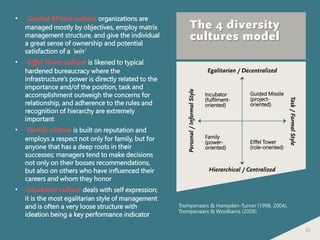 61
The 4 diversity
cultures model
• Guided Missile culture organizations are
managed mostly by objectives, employ matrix
management structure, and give the individual
a great sense of ownership and potential
satisfaction of a ‘win’
• Eiffel Tower culture is likened to typical
hardened bureaucracy where the
infrastructure’s power is directly related to the
importance and/of the position, task and
accomplishment outweigh the concerns for
relationship, and adherence to the rules and
recognition of hierarchy are extremely
important
• Family culture is built on reputation and
employs a respect not only for family, but for
anyone that has a deep roots in their
successes; managers tend to make decisions
not only on their bosses recommendations,
but also on others who have influenced their
careers and whom they honor
• Incubator culture deals with self expression;
it is the most egalitarian style of management
and is often a very loose structure with
ideation being a key performance indicator
Personal/InformalStyle
Hierarchical / Centralized
Egalitarian / Decentralized
Task/FormalStyle
Incubator
(fulfilment-
oriented)
Guided Missile
(project-
oriented)
Family
(power-
oriented)
Eiffel Tower
(role-oriented)
Trompenaars & Hampden-Turner (1998, 2004),
Trompenaars & Woolliams (2008)
 
