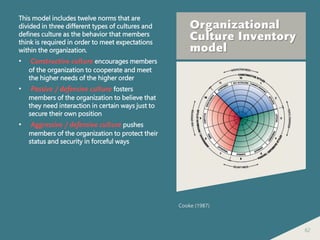 62
This model includes twelve norms that are
divided in three different types of cultures and
defines culture as the behavior that members
think is required in order to meet expectations
within the organization.
• Constructive culture encourages members
of the organization to cooperate and meet
the higher needs of the higher order
• Passive / defensive culture fosters
members of the organization to believe that
they need interaction in certain ways just to
secure their own position
• Aggressive / defensive culture pushes
members of the organization to protect their
status and security in forceful ways
Organizational
Culture Inventory
model
Cooke (1987)
 