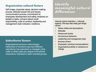 85
Internal culture indicators – informal
aspects (‘the way they really get things
done’):
• Values, belies and assumptions
• Attitudes
• Heroes and stories
• Unconscious behaviors
• Leadership and management style
• Business drivers
• Employees’ practices and perceptions
• Organizational ability or resistance to
change
Identify
meaningful cultural
differences
Organization cultural factors
Self-image, corporate values, decision-making
process, attitude toward risk and reward,
communication process, commitment to
employees development and safety, emphasis on
people vs tasks, concerns about social
responsibility, code of conduct, leadership and
management style indicators, traditions.
Subcultures factors
Organizational structure, intercompany
hierarchies or functions may have different
subcultures: top-executives vs managers, blue
collar vs white collar job, degree of functional
importance, individual vs team oriented groups.
 