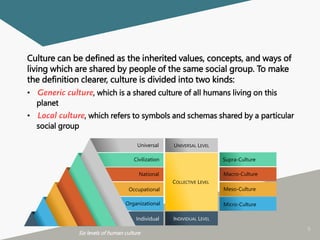 9
Culture can be defined as the inherited values, concepts, and ways of
living which are shared by people of the same social group. To make
the definition clearer, culture is divided into two kinds:
• Generic culture, which is a shared culture of all humans living on this
planet
• Local culture, which refers to symbols and schemas shared by a particular
social group
Six levels of human culture
Individual
Organizational
Occupational
National
Civilization
Universal UNIVERSAL LEVEL
INDIVIDUAL LEVEL
COLLECTIVE LEVEL
Supra-Culture
Macro-Culture
Meso-Culture
Micro-Culture
 