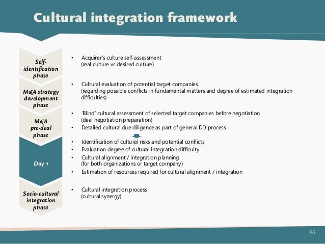 the significant role of racial integration in the south The civil rights act of 1964: a long struggle for freedom civil rights era (1950–1963. the significant role of racial integration in the south The civil rights act of 1964: a long struggle for freedom civil rights era (1950–1963.