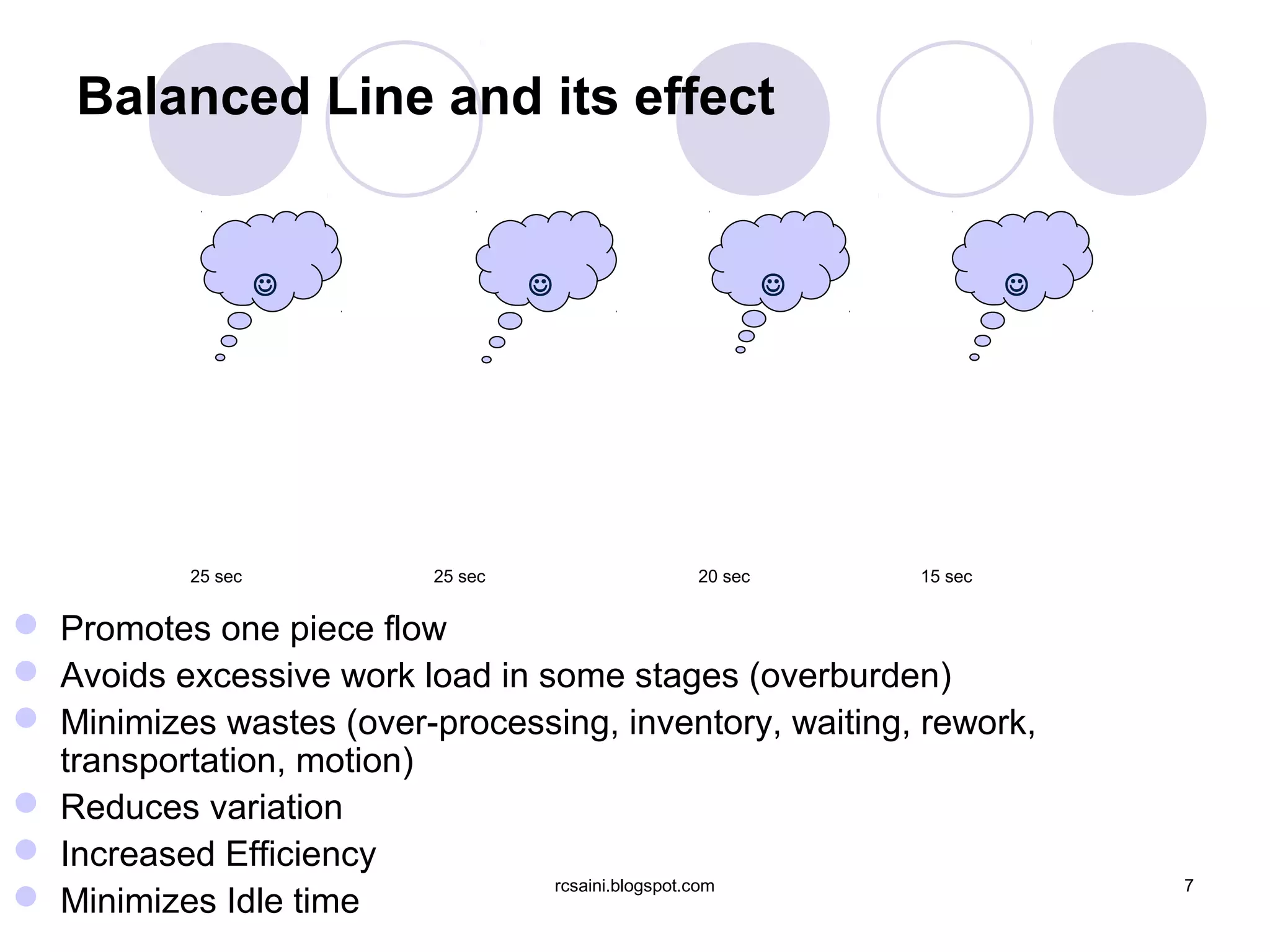 Balanced Line and its effect


                                                              




           25 sec         25 sec          20 sec        15 sec


 Promotes one piece flow
 Avoids excessive work load in some stages (overburden)
 Minimizes wastes (over-processing, inventory, waiting, rework,
  transportation, motion)
 Reduces variation
 Increased Efficiency
                                 rcsaini.blogspot.com                7
 Minimizes Idle time
 