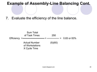Example of Assembly-Line Balancing Cont.


7. Evaluate the efficiency of the line balance.



                    Sum Total
                 of Task Times                    250
  Efficiency =                         =                  = 0.83 or 83%
                 Actual Number                 (5)(60)
                 of Workstations
                 X Cycle Time




                                   rcsaini.blogspot.com                   20
 