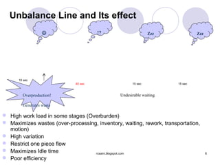 Unbalance Line and Its effect
                                     !?                      Zzz               Zzz




      10 sec
                             40 sec                  15 sec            15 sec


        Overproduction!                        Undesirable waiting

        Generates waste

 High work load in some stages (Overburden)
 Maximizes wastes (over-processing, inventory, waiting, rework, transportation,
  motion)
 High variation
 Restrict one piece flow
 Maximizes Idle time              rcsaini.blogspot.com                               6
 Poor efficiency
 
