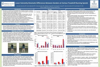 Lower Extremity Kinematic Differences Between Genders at Various Treadmill Running Speeds
Brendan Donohue SPT, John Galbreath SPT, Emily Germain SPT, Matthew Hutzel SPT, Christopher Young SPT, Alain Zurmuhlen SPT, Rumit Kakar PT, PhD
Ithaca College Physical Therapy Department
<your name>
<your organization>
Email:
Website:
Phone:
Contact
1.
2.
3.
4.
5.
6.
7.
8.
9.
10.
References
• Running is a common and accessible form of aerobic exercise. Incidence
of lower extremity injuries range from 19.4% to 79.3% within 0-18 months
of general training and recreational running.1
• Females runners are twice as likely to sustain running injuries; such as
patellofemoral pain syndrome (PFPS), iliotibial band friction syndrome
(ITBS), and tibial stress fractures as compared to males.2,3
• Female anatomical structure may be a predisposing intrinsic factor in
developing specific running injuries secondary to increased hip adduction,
hip internal rotation, and genu valgus when compared to males.2
• Changes in running speeds may further predispose to injury as increasing
speed alters lower extremity kinematics in the sagittal plane.4
Introduction
Purpose
• 4 male (Mean: 23.9yrs ± 0.9yrs) and 5 female (Mean: 24.0yrs ± 0.6yrs)
self reported healthy and physically active college aged participants.
• Standard anthropometric data was obtained for males and females
respectively (height 1.8 ± 0.1m, 1.7 ± 0.1m; weight 78.5 ± 8.3kg, 71.7 ±
11.4kg) including leg lengths, leg dominance, ankle and knee width.
• Location of 22 Retro-reflective markers (Figure 1) were collected using 7
camera Vicon® Motion capture System during self selected jogging (2.0-
2.7m/s) and running (2.8-4.0m/s) pace. Data was collected for 15 seconds
for both conditions.
Methods and Materials
• Intra-gender analysis showed results similar to those reported in the
literature, and is consistent with the concept that lower extremity
kinematics change as the movement task, such as running speed, is
altered.4
• Results showed females’ lower extremity kinematics changed including
differences in knee flexion and extension.
 This increased knee flexion may increase eccentric loads on the
quadriceps group contributing towards abnormal patellar tracking
and compression forces, a known factor in PFPS.5
• Increased sagittal plane peak joint angles indicate greater knee ROM
which may be a predisposing factor in ITBS, as increased friction between
the femur and iliotibial band is noted at 20-30° of knee flexion.6 Females
with ITBS demonstrate increased knee flexion when compared to healthy
controls.6
• Research has found inter-gender differences in peak joint angles and
velocities in gait mechanics; however our study did not find any significant
differences.2,3
• Limitations of our study include a small sample size, and self-selected
running pace.
Discussion
• Although there were no inter-gender differences, intra-gender running
mechanic differences exist when comparing different treadmill speeds,
potentially predisposing females to various running related injuries such as
PFPS and ITBS.
• Inter-gender running mechanic differences do not exist when comparing
different treadmill speeds.
• Future studies should look to further investigate gender differences in risk
for running injury and screen for more potential factors.
Conclusions
• Due to possible predisposing anatomical and kinematic differences
between genders that may lead to lower extremity injuries, we investigated
intra- and inter-gender differences in lower extremity joint mechanics and
angular velocity during stance phase of treadmill jogging and running.
Figure 1. Marker Model
Results
• Nexus 1.8.5® software was used to collect and output kinematic data for 5
cycles of jogging and running respectively. Outcome variables during
stance phase included peak joint angles and joint angular velocity at the
hip and knee in the frontal, sagittal, and transverse planes of motion were
calculated using the kinematic data.
• Statistical Tests: One-way ANOVA (p < 0.05) were performed to compare
the variables between groups, gender (male vs female) and running
speed (jog vs natural). Bonferroni corrections were not done due to the
low sample size of the study.
Data Analysis
1. Van Gent RN, et al., Incidence and determinants of lower extremity
running injuries in long distance runners: a systematic review. Br J Sports
Med. 2007;41(8):469-80.
2. Ferber R, et al., Gender differences in lower extremity mechanics during
running. Clin Biomech. 2003;18(4):350-7.
3. Phinyomark A, et al., Gender and age-related differences in bilateral
lower extremity mechanics during treadmill running. PLoS One.
2014;9(8).
4. Maurer C, et al., Discrimination of gender-, speed-, and shoe-dependent
movement patterns in runners using full-body kinematics. Gait Posture.
2012;36(1):40-5.
5. Levangie PK, et al., Joint Structure and Function. 5th rev. ed.
Philadelphia, PA. F.A Davis Company. 2011. 434-561
6. Phinyomark A, et al., Gender differences in gait kinematics in runners with
iliotibial band syndrome. Scand J Med Sci Sports. 2015.
doi;10.1111/sms.12394
References
Males Females
Joint Peak Angles Jogging (°)
(Mean ± SD)
Running (°)
(Mean ±
SD)
p-value Jogging (°)
(Mean ± SD)
Running (°)
(Mean ± SD)
p-value
Hip Flexion 16.4 ± 4.6 22.5 ± 4.3 0.007* 19.9 ± 8.7 22.6 ± 4.8 0.190
Extension 15.1 ± 4.5 20.1 ± 5.2 0.030* 19.7 ± 5.2 24.3 ± 5.1 0.028*
Abduction 7.8 ± 8.6 12.2 ± 9.3 0.170 16.9 ± 9.6 15.7 ± 10.1 0.390
Adduction 20.1 ± 7.1 23.9 ± 8.9 0.180 12.9 ± 9.4 18.4 ± 9.1 0.100
Ŧ
Internal Rotation 22.5 ± 14.2 24.6 ± 15.2 0.039* 23.7 ± 22.6 16.4 ± 14.0 0.190
External Rotation 48.6 ± 28.9 79.3 ± 21.9 0.015* 53.5 ± 7.2 64.6 ± 12.1 0.019 *
Knee Flexion 25.5 ± 12.1 30.0 ± 9.8 0.210 29.8 ± 9.6 36.9 ± 3.0 0.019 *
Extension -8.4 ± 9.1 -3.6 ± 2.7 0.090
Ŧ
-6.2 ± 7.4 -3.3 ± 2.5 0.090
Ŧ
Abduction 20.0 ± 11.7 13.3 ± 7.3 0.099
Ŧ
20.0 ± 11.7 13.3 ± 7.3 0.130
Adduction 18.0 ± 6.8 14.5 ± 6.5 0.160 11.7 ± 4.6 10.9 ± 3.8 0.330
Internal Rotation 47.4 ± 36.2 40.1 ± 27.3 0.320 32.0 ± 11.3 34.8 ± 16.4 0.320
External Rotation 30.5 ± 26.2 27.7 ± 17.6 0.400 27.7 ± 14.4 39.3 ± 10.8 0.028
-10
490
990
1490
1990
2490
2990
3490
3990
4490
Right Knee Peak Joint Velocity
-10
490
990
1490
1990
2490
2990
3490
3990
4490
Right Hip Running Peak Joint
Velocity
Flex Ext Abd Add IR ER
Sagittal Frontal Transverse
Males
Females
JointAngle(Degrees)JointVelocity(Degrees/second)
JointVelocity(Degrees/second)
Figure 2. Inter-gender differences. Ŧ Tendency for clinical significance (p-value 0.05-0.10).
Ŧ
-10
490
990
1490
1990
2490
2990
3490
3990
4490
Right Hip Peak Joint Velocity
-10
490
990
1490
1990
2490
2990
3490
3990
4490
Right Knee Peak Joint Velocity
Sagittal Frontal Transverse
-10
10
30
50
70
90
Right Knee Running Peak Joint
Angle
JointAngle(Degrees)
-10
10
30
50
70
90
110
Right Hip Running Peak Joint
Angle
Flex Ext Abd Add IR ER
Table 1. Lower Extremity joint peak angles of males and females during jogging and
running. *Significant difference (p-value < 0.05). Ŧ Tendency for clinical significance (p-value
0.05-0.10).
 