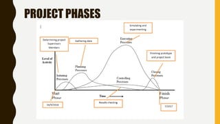 PROJECT PHASES
 