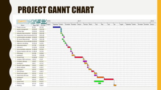 PROJECT GANNT CHART
 