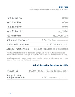 Includes self-settled asset protection trusts, gifting trusts, grantor trusts, revocable trusts,
grantor retained annuity trusts, QPRT’s, charitable remainder trust and charitable lead trusts.
Fees for extraordinary or non-standard services will be charged based on a time and expense
basis for all personal and charitable trust services.
Our Fees
Administrative Services for ILITs
First $2 million 0.60%
Next $3 million 0.50%
Annual Fee $1,500 + $500 for each additional policy
$750 one time (charged only if accepted)
Next $5 million 0.40%
Next $10 million Negotiable
Fee Minimum $5,000 annually
Setup and Review Fee $750 one time (charged only if accepted)
SmartIRA™ Setup Fee $250 per IRA account
Administrative Services for Personal and Charitable Trusts*
Setup, Trust and
Policy Review Fee
6
Agency Trust Services Discount to published fee schedule
 