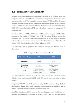 79
4.1 INTEGRATION CRITERIA
In order to integrate two different frameworks they must be at the same level. The
integration between EA and ITSM is possible if we integrate two frameworks at the
same abstraction level. The integration between EA and ITSM should be developed
using the same level of abstraction. For example, we cannot combine or even compare
EA and ITIL because they represent different abstraction levels and different realities.
While EA is a set of principles, ITIL is a well-defined framework to manage the IT
service lifecycle.
Therefore, EA is to ITSM as TOGAF is to ITIL, and we integrate ITSM and EA
through the integration of TOGAF and ITIL. We chose TOGAF as the EA
framework and ITIL as the ITSM framework because, as we saw, they are the most
widespread used frameworks in both approaches (Hochstein et al., 2005; Braun &
Winter, 2007; Correia & Abreu, 2009; Sante & Ermers, 2009).
The following Table 3 synthesizes the alignment between the different levels of
abstraction.
Table 3 – Alignment Between Abstraction Levels
Body of Knowledge EA ITSM
Framework TOGAF ITIL
Modelling
Language
ArchiMate
Ad-hoc models,
BPMN
Tools
Archi, System
Architect Enterprise
Architect, ARIS (…)
EasyVista, BMC
Remedy, HP Service
Manager (…)
The major difference between TOGAF and ITIL is that to the former the central
objective is the development of a fairly stable EA and the last is managing on-going
services.
Integrating TOGAF and ITIL allows us using ITIL’s processes along TOGAF
development. On the other hand, integrating both approaches we should be able to
model ITIL using the same language, ArchiMate in this case.
ArchiMate (Lankhorst, 2009) seems to be such language, since ArchiMate is a
language for modelling EA as used in TOGAF, and if we can use ITIL in the
 