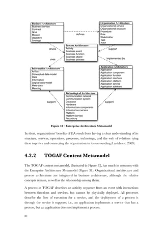84
Figure 31 – Enterprise Architecture Metamodel
In short, organizations’ benefits of EA result from having a clear understanding of its
structure, services, operations, processes, technology, and the web of relations tying
these together and connecting the organization to its surrounding (Lankhorst, 2009).
4.2.2 TOGAF Content Metamodel
The TOGAF content metamodel, illustrated in Figure 32, has much in common with
the Enterprise Architecture Metamodel (Figure 31). Organizational architecture and
process architecture are integrated in business architecture, although the relative
concepts remain, as well as the relationship among them.
A process in TOGAF describes an activity sequence from an event with interactions
between functions and services, but cannot be physically deployed. All processes
describe the flow of execution for a service, and the deployment of a process is
through the service it supports; i.e., an application implements a service that has a
process, but an application does not implement a process.
Communication network
Communication system
Database
Hardware
Infrastructure components
Infrastructure service
Platform
Platform service
Repository
Technological Architecture
Artifact
Conceptual data-model
Data
Information
Logical data-model
Meta-data
Meaning
Information Architecture Application
Application component
Application function
Application interface
Application platform
Application service
Application software
Application Architecture
Activity
Business event
Business function
Business object
Business process
Process Architecture
Organizational service
Organizational structure
Procedure
Role
Stakeholder
Task
Actor
Organization Architecture
Business service
Contract
Goal
Mission
Objective
Strategy
Business Architecture
support support
implemented byuses
supportdrives
deﬁnes
 
