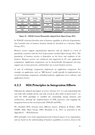 85
Figure 32 – TOGAF Content Metamodel, adapted from (Open Group, 2011)
In TOGAF a function describes units of business capability at all levels of granularity.
Any bounded unit of business function should be described as a function (Open
Group, 2011).
Business services support organizational objectives and are defined at a level of
granularity consistent with the level of governance needed (Open Group, 2011). The
granularity of business services is dependent on the focus and emphasis of the
business. Business services are conducted and supported by IT onto application
components. Application components can be hierarchically decomposed and may
support one or more processes, and therefore one or more business services.
A suite of technology components implements an application component. For
example, an application, such as ‘‘HR System’’ would typically be implemented on
several technology components, including hardware, application server software, and
application services.
4.2.3 SOA Principles in Integration Efforts
Following the adopted description of service (Section 2.3) “as a unit of functionality that
some entity makes available and has some value, if used, for others entities in layered services”, we
used the SOA paradigm to establish the relationship among elements and
architectures, allowing the implementation of ITIL processes, and mapping the
integration between the two frameworks (TOGAF and ITIL).
We identified SOA elements from different sources, (Eriksson & Penker, 2000;
OASIS, 2006; Open Group, 2009; Alwadain et al., 2011) as presented in the
Appendix E – - SOA Elements.
SOA principles cover both organizational and technical aspects of an organization,
and are based on the understanding of business capabilities as services, down to the
Business Architecture
Motivation Function
Business Service
Organization
Unit
Actor
Process
Event
Activity
Role
Technology Architecture
System
Infrastructure service
Technology components
Platform services
Communication
Information Systems Architecture
Information Application
Component
Service
Function
InterfaceData entities
Logical data
Data
components
 