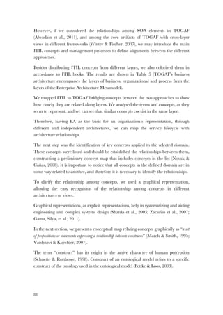 88
However, if we considered the relationships among SOA elements in TOGAF
(Alwadain et al., 2011), and among the core artifacts of TOGAF with cross-layer
views in different frameworks (Winter & Fischer, 2007), we may introduce the main
ITIL concepts and management processes to define alignments between the different
approaches.
Besides distributing ITIL concepts from different layers, we also colorized them in
accordance to ITIL books. The results are shown in Table 5 (TOGAF’s business
architecture encompasses the layers of business, organizational and process from the
layers of the Enterprise Architecture Metamodel).
We mapped ITIL to TOGAF bridging concepts between the two approaches to show
how closely they are related along layers. We analysed the terms and concepts, as they
seem to represent, and we can see that similar concepts coexist in the same layer.
Therefore, having EA as the basis for an organization’s representation, through
different and independent architectures, we can map the service lifecycle with
architecture relationships.
The next step was the identification of key concepts applied to the selected domain.
These concepts were listed and should be established the relationships between them,
constructing a preliminary concept map that includes concepts in the list (Novak &
Cañas, 2008). It is important to notice that all concepts in the defined domain are in
some way related to another, and therefore it is necessary to identify the relationships.
To clarify the relationship among concepts, we used a graphical representation,
allowing the easy recognition of the relationship among concepts in different
architectures or views.
Graphical representations, as explicit representations, help in systematizing and aiding
engineering and complex systems design (Shanks et al., 2003; Zacarias et al., 2007;
Gama, Silva, et al., 2011).
In the next section, we present a conceptual map relating concepts graphically as “a set
of propositions or statements expressing a relationship between constructs” (March & Smith, 1995;
Vaishnavi & Kuechler, 2007).
The term “construct” has its origin in the active character of human perception
(Schuette & Rotthowe, 1998). Construct of an ontological model refers to a specific
construct of the ontology used in the ontological model (Fettke & Loos, 2003).
 