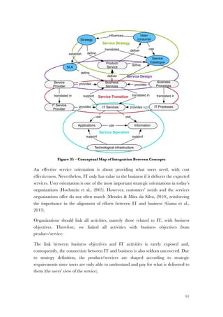 91
Figure 35 – Conceptual Map of Integration Between Concepts
An effective service orientation is about providing what users need, with cost
effectiveness. Nevertheless, IT only has value to the business if it delivers the expected
services. User orientation is one of the most important strategic orientations in today’s
organizations (Hochstein et al., 2005). However, customers’ needs and the services
organizations offer do not often match (Mendes & Mira da Silva, 2010), reinforcing
the importance in the alignment of efforts between IT and business (Gama et al.,
2013).
Organizations should link all activities, namely those related to IT, with business
objectives. Therefore, we linked all activities with business objectives from
product/service.
The link between business objectives and IT activities is rarely exposed and,
consequently, the connection between IT and business is also seldom uncovered. Due
to strategy definition, the product/services are shaped according to strategic
requirements since users are only able to understand and pay for what is delivered to
them (the users’ view of the service).
Service Operation
Product/
Service
deliver
support translated in
Applications Information
Technological infrastructure
use
use
support support
provides
provides
translated in
provides
provides
translated in
SLA
Strategy
User/
consumer
Service
Catalogue
inﬂuences
establish
deﬁne
deﬁne
deﬁne
delivertranslated
Service Transition
Service Design
Service Strategy
Business
Services
IT Services IT Processes
Business
Processes
Service
Provider
IT Service
Provider
use
use
 