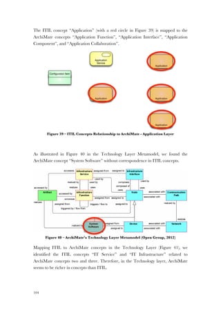 104
The ITIL concept “Application” (with a red circle in Figure 39) is mapped to the
ArchiMate concepts “Application Function”, “Application Interface”, “Application
Component”, and “Application Collaboration”.
Figure 39 – ITIL Concepts Relationship to ArchiMate - Application Layer
As illustrated in Figure 40 in the Technology Layer Metamodel, we found the
ArchiMate concept “System Software” without correspondence in ITIL concepts.
Figure 40 – ArchiMate’s Technology Layer Metamodel (Open Group, 2012)
Mapping ITIL to ArchiMate concepts in the Technology Layer (Figure 41), we
identified the ITIL concepts “IT Service” and “IT Infrastructure” related to
ArchiMate concepts two and three. Therefore, in the Technology layer, ArchiMate
seems to be richer in concepts than ITIL.
Conﬁguration Item
Application
Service
Application
Application
Application
Application
 
