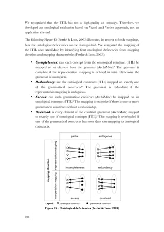 108
We recognized that the ITIL has not a high-quality as ontology. Therefore, we
developed an ontological evaluation based on Wand and Weber approach, not an
application thereof.
The following Figure 45 (Fettke & Loos, 2003) illustrates, in respect to both mappings,
how the ontological deficiencies can be distinguished. We compared the mapping of
the ITIL and ArchiMate by identifying four ontological deficiencies from mapping
direction and mapping characteristics (Fettke & Loos, 2003):
• Completeness: can each concept from the ontological construct (ITIL) be
mapped on an element from the grammar (ArchiMate)? The grammar is
complete if the representation mapping is defined in total. Otherwise the
grammar is incomplete.
• Redundancy: are the ontological constructs (ITIL) mapped on exactly one
of the grammatical constructs? The grammar is redundant if the
representation mapping is ambiguous.
• Excess: can each grammatical construct (ArchiMate) be mapped on an
ontological construct (ITIL)? The mapping is excessive if there is one or more
grammatical constructs without a relationship.
• Overload: is every element of the construct grammar (ArchiMate) mapped
to exactly one of ontological concepts (ITIL)? The mapping is overloaded if
one of the grammatical constructs has more than one mapping to ontological
constructs.
Figure 45 – Ontological deficiencies (Fettke & Loos, 2003)
 