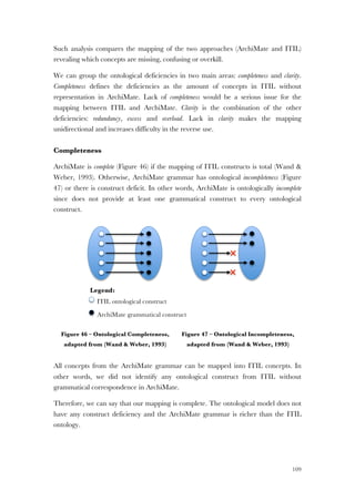 109
Such analysis compares the mapping of the two approaches (ArchiMate and ITIL)
revealing which concepts are missing, confusing or overkill.
We can group the ontological deficiencies in two main areas: completeness and clarity.
Completeness defines the deficiencies as the amount of concepts in ITIL without
representation in ArchiMate. Lack of completeness would be a serious issue for the
mapping between ITIL and ArchiMate. Clarity is the combination of the other
deficiencies: redundancy, excess and overload. Lack in clarity makes the mapping
unidirectional and increases difficulty in the reverse use.
Completeness
ArchiMate is complete (Figure 46) if the mapping of ITIL constructs is total (Wand &
Weber, 1993). Otherwise, ArchiMate grammar has ontological incompleteness (Figure
47) or there is construct deficit. In other words, ArchiMate is ontologically incomplete
since does not provide at least one grammatical construct to every ontological
construct.
Figure 46 – Ontological Completeness,
adapted from (Wand & Weber, 1993)
Figure 47 – Ontological Incompleteness,
adapted from (Wand & Weber, 1993)
All concepts from the ArchiMate grammar can be mapped into ITIL concepts. In
other words, we did not identify any ontological construct from ITIL without
grammatical correspondence in ArchiMate.
Therefore, we can say that our mapping is complete. The ontological model does not
have any construct deficiency and the ArchiMate grammar is richer than the ITIL
ontology.
ITIL ontological construct
ArchiMate grammatical construct
Legend:
 