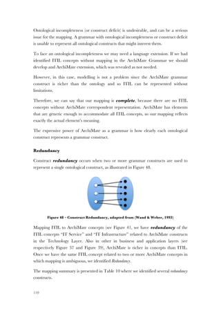 110
Ontological incompleteness (or construct deficit) is undesirable, and can be a serious
issue for the mapping. A grammar with ontological incompleteness or construct deficit
is unable to represent all ontological constructs that might interest them.
To face an ontological incompleteness we may need a language extension. If we had
identified ITIL concepts without mapping in the ArchiMate Grammar we should
develop and ArchiMate extension, which was revealed as not needed.
However, in this case, modelling is not a problem since the ArchiMate grammar
construct is richer than the ontology and so ITIL can be represented without
limitations.
Therefore, we can say that our mapping is complete, because there are no ITIL
concepts without ArchiMate correspondent representation. ArchiMate has elements
that are generic enough to accommodate all ITIL concepts, so our mapping reflects
exactly the actual element’s meaning.
The expressive power of ArchiMate as a grammar is how clearly each ontological
construct represents a grammar construct.
Redundancy
Construct redundancy occurs when two or more grammar constructs are used to
represent a single ontological construct, as illustrated in Figure 48.
Figure 48 – Construct Redundancy, adapted from (Wand & Weber, 1993)
Mapping ITIL to ArchiMate concepts (see Figure 41, we have redundancy of the
ITIL concepts “IT Service” and “IT Infrastructure” related to ArchiMate constructs
in the Technology Layer. Also in other in business and application layers (see
respectively Figure 37 and Figure 39), ArchiMate is richer in concepts than ITIL.
Once we have the same ITIL concept related to two or more ArchiMate concepts in
which mapping is ambiguous, we identified Redundancy.
The mapping summary is presented in Table 10 where we identified several redundancy
constructs.
 