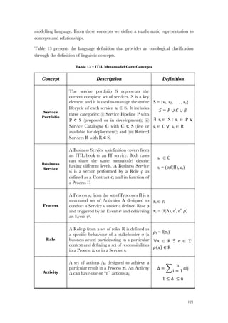 121
modelling language. From these concepts we define a mathematic representation to
concepts and relationships.
Table 13 presents the language definition that provides an ontological clarification
through the definition of linguistic concepts.
Table 13 – ITIL Metamodel Core Concepts
Concept Description Definition
Service
Portfolio
The service portfolio S represents the
current complete set of services. S is a key
element and it is used to manage the entire
lifecycle of each service si ∈ S. It includes
three categories: (i) Service Pipeline P with
P ⊂ S (proposed or in development); (ii)
Service Catalogue C with C ⊂ S (live or
available for deployment); and (iii) Retired
Services R with R ⊂ S.
S = {s1, s2, . . . , sn}
! = ! ∪ ! ∪ !
∃ si ∈ S : si ∈ P ∨
si ∈ C ∨ si ∈ R
Business
Service
A Business Service si definition covers from
an ITIL book to an IT service. Both cases
can share the same metamodel despite
having different levels. A Business Service
si is a vector performed by a Role ρ as
defined as a Contract ci and in function of
a Process Π
si ∈ C
si = (ρ,f(Π), ci)
Process
A Process πi from the set of Processes Π is a
structured set of Activities Δ designed to
conduct a Service si under a defined Role ρ
and triggered by an Event εi and delivering
an Event εo.
πi ∈ !
πi = (f(Δ), εi
, εo
, !)
Role
A Role ρ from a set of roles R is defined as
a specific behaviour of a stakeholder σ (a
business actor) participating in a particular
context and defining a set of responsibilities
in a Process πi or in a Service si
!I = f(σi)
∀x ∈ R ∃ σ ∈ Σ:
! ! ∈ R
Activity
A set of actions Aij designed to achieve a
particular result in a Process πi. An Activity
Δ can have one or “n” actions aij
Δ =
n
i = 1
αij
1 ≤ Δ! ≤ n
 