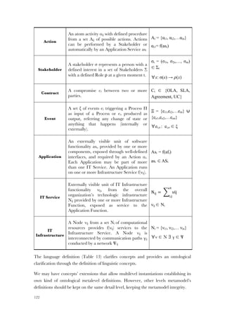 122
Action
An atom activity αij with defined procedure
from a set Αij of possible actions. Actions
can be performed by a Stakeholder or
automatically by an Application Service asi
Αi = {αi1, αi2,…αin}
αi1= f(asi)
Stakeholder
A stakeholder σ represents a person with a
defined interest in a set of Stakeholders Σ
with a defined Role ρ at a given moment t.
σt = (σ1t, σ2t,…, σnt)
∈ Σt
∀x: σ(x) → !(x)
Contract
A compromise ci between two or more
parties.
Ci ∈ {OLA, SLA,
Agreement, UC}
Event
A set ξ of events ei triggering a Process Π
as input of a Process or eo produced as
output, referring any change of state or
anything that happens (internally or
externally).
Ξ = {ei1,ei2,…ein} ⋃
{eo1,eo2,…eon}
∀ei,o : ei,o ∈ ξ
Application
An externally visible unit of software
functionality asi, provided by one or more
components, exposed through well-defined
interfaces, and required by an Action αi.
Each Application may be part of more
than one IT Service. An Application runs
on one or more Infrastructure Service f(νij).
Asi = f(afi)
asi ∈ ASi
IT Service
Externally visible unit of IT Infrastructure
functionality νij, from the overall
organization’s technologic infrastructure
Nij provided by one or more Infrastructure
Function, exposed as service to the
Application Function.
N!" =! νij
!
!,!
νij ∈ Ni
IT
Infrastructure
A Node νij from a set Ni of computational
resources provides f(νij) services to the
Infrastructure Service. A Node νij is
interconnected by communication paths γij
conducted by a network Ψij
Ni = {νi1, νi2,… νin}
∀ν ∈ N ∃ γ ∈ Ψ
The language definition (Table 13) clarifies concepts and provides an ontological
clarification through the definition of linguistic concepts.
We may have concepts’ extensions that allow multilevel instantiations establishing its
own kind of ontological metalevel definitions. However, other levels metamodel’s
definitions should be kept on the same detail level, keeping the metamodel integrity.
 
