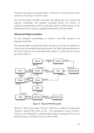 123
Therefore, this proposal metamodel allows a hierarchy of metamodel levels where
each level is “an instance” of the level above.
The top level defines the ITIL metamodel, also defining the core concepts and
respective relationships. The multilevel metamodel specifies the existence of
orthogonal metadimensions and the relationship between model elements. In the
following subsection we present a graphical representation of the metamodel.
Metamodel Representation
To start ontological metamodelling, we needed to map ITIL concepts in the
language’s metamodel.
The proposed ITIL metamodel formalizes expressiveness through the definition of
concepts and corresponding visual representation. The ITIL metamodel proposed in
this work is based on the structure illustrated in Figure 51, which relies on concepts
presented in Table 13.
Figure 51 – Proposal ITIL Metamodel
“Processes” deliver and manage “Services”, which have a defined and appropriate
“Contract” typically SLA, OLA, or UC. The dependencies between “Service”,
“Contract” and “Stakeholder” is perfectly aligned with the ontology for IT services as
defined by Freitas et al. (Freitas, Correia, & Abreu, 2008).
Service
Process Role
Activity
Action
StakeholderEvent
Contract
realised by
realises
supported by
supportstriggers
triggered by
Application Infrastructure
Uses
Accessed by
Supported by
Supports
Data
Accesses
Used by
Record
realised by
realises
Associated
with
Deﬁnes
Deﬁned by
supported by
supports
Associated
with
created by
creates
uses
used by
 
