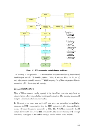 125
Figure 52 – ITIL Metamodel Modelled using ArchiMate
The usability of our proposed ITIL metamodel is also demonstrated by its use in the
modelling of several ITIL models (Vicente, Gama, & Mira da Silva, 2013b, 2013a)
and using our metamodel with the TOGAF language ArchiMate, as presented in the
subsection 4.3.3 - Integration Viewpoints.
ITIL Specialization
Most of ITIL’s concepts can be mapped to the ArchiMate concepts, some have no
direct relation, where others fail the ontological evaluation. The mapping analysis did
not give a total match between approaches.
In this context, we may need to identify new concepts, proposing an ArchiMate
extension to ITIL representation from the ITIL metamodel. After that, ArchiMate
should reference the generic metamodel to ITIL. The ArchiMate metamodel should
in turn be traceable back to the ITIL metamodel. This means that any ITIL concept
can always be mapped to ArchiMate concepts and the reverse is also possible.
1. Triggering
2. Association
3. Realization
4. Access
5. Specialization
6. Composition
7. Used by
8. Aggregation
Connectors:
 