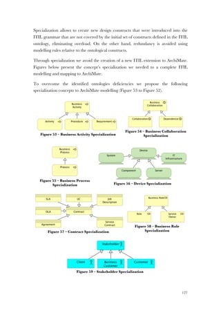 127
Specialization allows to create new design constructs that were introduced into the
ITIL grammar that are not covered by the initial set of constructs defined in the ITIL
ontology, eliminating overload. On the other hand, redundancy is avoided using
modelling rules relative to the ontological constructs.
Through specialization we avoid the creation of a new ITIL extension to ArchiMate.
Figures below present the concept’s specialization we needed to a complete ITIL
modelling and mapping to ArchiMate.
To overcome the identified ontologies deficiencies we propose the following
specialization concepts to ArchiMate modelling (Figure 53 to Figure 52).
Figure 53 – Business Activity Specialization
Figure 54 – Business Collaboration
Specialization
Figure 55 – Business Process
Specialization Figure 56 – Device Specialization
Figure 57 – Contract Specialization
Figure 58 – Business Role
Specialization
Figure 59 – Stakeholder Specialization
 