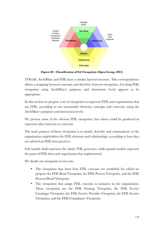 129
Figure 60 – Classification of EA Viewpoints (Open Group, 2012)
TOGAF, ArchiMate and ITIL have a similar layered structure. This correspondence
allows a mapping between concepts and therefore between viewpoints. Creating ITIL
viewpoints using ArchiMate’s purposes and abstraction levels appears to be
appropriate.
In this section we propose a set of viewpoints to represent ITIL and organizations that
use ITIL, according to our metamodel elements, concepts and concerns, using the
ArchiMate’s purposes and abstraction levels.
We present some of the obvious ITIL viewpoints, but others could be produced to
represent other interests or concerns.
The main purpose of these viewpoints is to model, describe and communicate to the
organization stakeholders the ITIL elements and relationships, according to how they
are advised on ITIL best practices.
Full models shall represent the whole ITIL processes, while partial models represent
the parts of ITIL that each organization has implemented.
We divide our viewpoints in two sets:
• The viewpoints that show how ITIL concepts are modelled, for which we
propose the ITIL Book Viewpoint, the ITIL Process Viewpoint, and the ITIL
Process Detail Viewpoint.
• The viewpoints that assign ITIL concepts to instances in the organization.
These viewpoints are the ITIL Strategy Viewpoint, the ITIL Service
Catalogue Viewpoint, the ITIL Service Provider Viewpoint, the ITIL Service
Viewpoint, and the ITIL Compliance Viewpoint.
 
