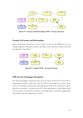 135
Figure 67 – Concepts and Relationships of ITIL – Strategy Viewpoint
Example of Concepts and Relationships
Figure 68 illustrates the increase of the number of users as the fulfilment of a new
strategic objective. The goal to achieve this driver is the reduction in SLA’s time and
the definition of new SLAs.
Figure 68 – Example of ITIL – Strategy Viewpoint
ITIL Service Catalogue Viewpoint
The Service Catalogue viewpoint focuses on an overview of all the IT services that an
organization provides. It also shows the IT elements that support (or expose) those
services. It is useful to communicate the organization’s IT service architecture and to
help service providers to model several of its client organizations, representing which
are the services of each client, the Service Level Agreements, and the IT applications
and infrastructure that support those services.
 