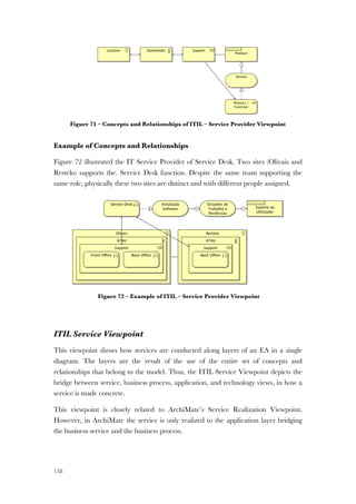 138
Figure 71 – Concepts and Relationships of ITIL – Service Provider Viewpoint
Example of Concepts and Relationships
Figure 72 illustrated the IT Service Provider of Service Desk. Two sites (Olivais and
Restelo) supports the. Service Desk function. Despite the same team supporting the
same role, physically these two sites are distinct and with different people assigned.
Figure 72 – Example of ITIL – Service Provider Viewpoint
ITIL Service Viewpoint
This viewpoint shows how services are conducted along layers of an EA in a single
diagram. The layers are the result of the use of the entire set of concepts and
relationships that belong to the model. Thus, the ITIL Service Viewpoint depicts the
bridge between service, business process, application, and technology views, in how a
service is made concrete.
This viewpoint is closely related to ArchiMate’s Service Realization Viewpoint.
However, in ArchiMate the service is only realized to the application layer bridging
the business service and the business process.
 