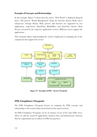 140
Example of Concepts and Relationships
In this example, Figure 74 shows how the service “Web Portal” is deployed along all
layers. The process “Portal Management” keeps the function (Service Desk) and a
sub-process (Change Portal). Both, process and function are supported by two
applications, respectively, SharePoint (BackOffice) and EasyVista (Service Desk
Service) accessed by the respective applications services. Different servers support the
applications.
This viewpoint allows understanding the service’s implication in changing any of the
components that supports the service.
Figure 74 – Example of ITIL – Service Viewpoint
ITIL Compliance Viewpoint
The ITIL Compliance Viewpoint focuses on assigning the ITIL concepts and
relationships to the actual architectural elements that represent them.
An ITIL Compliance Viewpoint can be an instance of any of the other ITIL views,
where we add the actual IT applications, business roles, and infrastructure elements
that the organization uses to adhere to ITIL best practices.
 