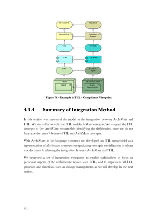 142
Figure 76 – Example of ITIL – Compliance Viewpoint
4.3.4 Summary of Integration Method
In this section was presented the model to the integration between ArchiMate and
ITIL. We started by identify the ITIL and ArchiMate concepts. We mapped the ITIL
concepts to the ArchiMate metamodels identifying the deficiencies, once we do not
have a perfect match between ITIL and ArchiMate concepts.
With ArchiMate as the language construct we developed an ITIL metamodel as a
representation of all relevant concepts encapsulating concepts specialization to obtain
a perfect match, allowing the integration between ArchiMate and ITIL.
We proposed a set of integration viewpoints to enable stakeholders to focus on
particular aspects of the architecture related with ITIL, and to implement all ITIL
processes and functions, such as change management, as we will develop in the next
section.
 
