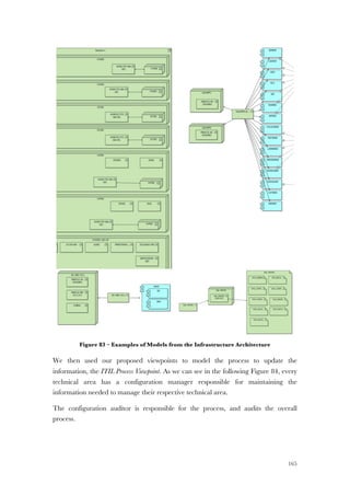 165
Figure 83 – Examples of Models from the Infrastructure Architecture
We then used our proposed viewpoints to model the process to update the
information, the ITIL Process Viewpoint. As we can see in the following Figure 84, every
technical area has a configuration manager responsible for maintaining the
information needed to manage their respective technical area.
The configuration auditor is responsible for the process, and audits the overall
process.
 