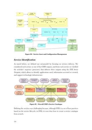 166
Figure 84 – Service Asset and Configuration Management
Service Identification
As stated before, we defined our metamodel by focusing on services delivery. We
considered each service as one of the CDD outputs, and from each service we clarified
the activities’ sequence (processes) that delivers these outputs using the ITIL Service
Viewpoint, which allows to identify applications used, information accessed or created,
and support technologic infrastructure.
Figure 85 – Overall CDD’s Service Catalogue
Defining the services was challenging because, although ITIL is a set of best practices
based on the service lifecycle, in ITIL it is not clear how to create a service catalogue
from scratch.
Figura 1 - Decomposição das categorias em Serviços CDD
A Figura 2 apresenta o meta-modelo que estabelece o relacionamento entre os conceitos
subjacentes ao Catálogo de Serviços e que tem por base a Arquitetura Organizacional do
Centro de Dados da Defesa.
 