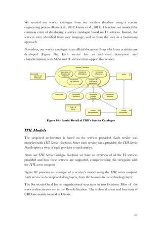 167
We created our service catalogue from our incident database using a reverse
engineering process (Rosa et al., 2012; Gama et al., 2013). Therefore, we avoided the
common error of developing a service catalogue based on IT services. Instead, the
services were identified from user language, and so from the user in a bottom-up
approach.
Nowadays, our service catalogue is an official document from which our activities are
developed (Figure 86). Each service has an individual description and
characterization, with SLAs and IT services that support that service.
Figure 86 – Partial Detail of CDD’s Service Catalogue
ITIL Models
The proposed architecture is based on the services provided. Each service was
modelled with ITIL Service Viewpoints. Since each service has a provider, the ITIL Service
Provider gives a view of each provider to each service.
From our ITIL Service Catalogue Viewpoint, we have an overview of all the IT services
provided and how these services are supported, complementing this viewpoint with
the ITIL service viewpoint.
Figure 87 presents an example of a service’s model using the ITIL service viewpoint.
Each service is decomposed along layers, from the business to the technology layer.
The Secretaria-Geral has its organizational structures in two locations. Most of the
services directorates are in the Restelo location. The technical areas and functions of
CDD are mainly located in Olivais.
 