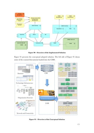 171
Figure 90 – Overview of the Implemented Solution
Figure 91 presents the conceptual adopted solution. The left side of Figure 91 shows
some of the scanned documents loaded into the CMS.
Figure 91 – Overview of the Conceptual Solution
CM
S
EAM
S
Database
s
Technologic Infrastructure
Network and Connectivity
Organization Structure Architecture Repository
 