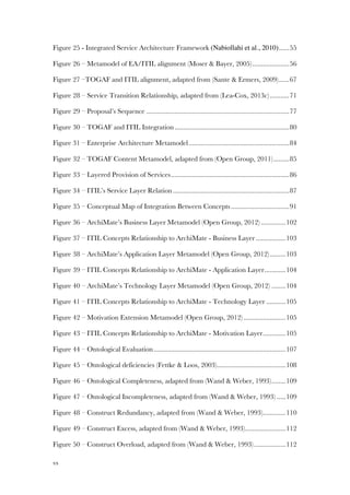 xx
Figure 25 - Integrated Service Architecture Framework (Nabiollahi et al., 2010)......55!
Figure 26 – Metamodel of EA/ITIL alignment (Moser & Bayer, 2005).....................56!
Figure 27 –TOGAF and ITIL alignment, adapted from (Sante & Ermers, 2009)......67!
Figure 28 – Service Transition Relationship, adapted from (Lea-Cox, 2013c)...........71!
Figure 29 – Proposal’s Sequence .................................................................................77!
Figure 30 – TOGAF and ITIL Integration.................................................................80!
Figure 31 – Enterprise Architecture Metamodel.........................................................84!
Figure 32 – TOGAF Content Metamodel, adapted from (Open Group, 2011).........85!
Figure 33 – Layered Provision of Services...................................................................86!
Figure 34 – ITIL’s Service Layer Relation..................................................................87!
Figure 35 – Conceptual Map of Integration Between Concepts.................................91!
Figure 36 – ArchiMate’s Business Layer Metamodel (Open Group, 2012) ..............102!
Figure 37 – ITIL Concepts Relationship to ArchiMate - Business Layer.................103!
Figure 38 – ArchiMate’s Application Layer Metamodel (Open Group, 2012).........103!
Figure 39 – ITIL Concepts Relationship to ArchiMate - Application Layer............104!
Figure 40 – ArchiMate’s Technology Layer Metamodel (Open Group, 2012) ........104!
Figure 41 – ITIL Concepts Relationship to ArchiMate - Technology Layer ...........105!
Figure 42 – Motivation Extension Metamodel (Open Group, 2012)........................105!
Figure 43 – ITIL Concepts Relationship to ArchiMate - Motivation Layer.............105!
Figure 44 – Ontological Evaluation...........................................................................107!
Figure 45 – Ontological deficiencies (Fettke & Loos, 2003).......................................108!
Figure 46 – Ontological Completeness, adapted from (Wand & Weber, 1993)........109!
Figure 47 – Ontological Incompleteness, adapted from (Wand & Weber, 1993) .....109!
Figure 48 – Construct Redundancy, adapted from (Wand & Weber, 1993).............110!
Figure 49 – Construct Excess, adapted from (Wand & Weber, 1993).......................112!
Figure 50 – Construct Overload, adapted from (Wand & Weber, 1993)..................112!
 