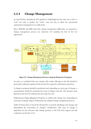 173
5.2.4 Change Management
As stated before, keeping the EA updated is challenging but the only way to have a
“tool” not only to predict the “to-be” state but also to allow the operational
organization management on a daily basis.
Since TOGAF and ITIL deal with change management differently, we proposed a
change management process (see subection 4.4) entailing the best of the two
approaches.
Figure 92 – Change Management Process using the Respective Viewpoint
As such, we considered that any change with results reflecting in the EA should be
previously evaluated, registered and saved in the respective information repository.
A change assessment should be performed and, depending on each type of change, a
categorization should be performed in terms of impact and risk. The decision must
depend on the level of evaluation by the respective role.
Following the Change Management Viewpoint, we address the change issue depending on
each type of change. Figure 92 illustrates the adopted change management process.
Table 25 shows how we faced the demand for accurately classifying each change and
diminishing the uncertainty in change’s classification. The type of change is
dependent on the relevance that change promote in the EA, from impact and risk
evaluation (see Section 4.4.3)
 
