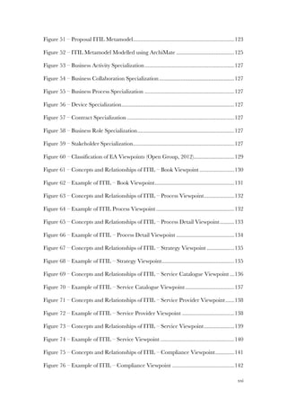 xxi
Figure 51 – Proposal ITIL Metamodel......................................................................123!
Figure 52 – ITIL Metamodel Modelled using ArchiMate ........................................125!
Figure 53 – Business Activity Specialization..............................................................127!
Figure 54 – Business Collaboration Specialization....................................................127!
Figure 55 – Business Process Specialization ..............................................................127!
Figure 56 – Device Specialization..............................................................................127!
Figure 57 – Contract Specialization ..........................................................................127!
Figure 58 – Business Role Specialization...................................................................127!
Figure 59 – Stakeholder Specialization......................................................................127!
Figure 60 – Classification of EA Viewpoints (Open Group, 2012)............................129!
Figure 61 – Concepts and Relationships of ITIL – Book Viewpoint ........................130!
Figure 62 – Example of ITIL – Book Viewpoint.......................................................131!
Figure 63 – Concepts and Relationships of ITIL – Process Viewpoint.....................132!
Figure 64 – Example of ITIL Process Viewpoint ......................................................132!
Figure 65 – Concepts and Relationships of ITIL – Process Detail Viewpoint..........133!
Figure 66 – Example of ITIL – Process Detail Viewpoint ........................................134!
Figure 67 – Concepts and Relationships of ITIL – Strategy Viewpoint ...................135!
Figure 68 – Example of ITIL – Strategy Viewpoint..................................................135!
Figure 69 – Concepts and Relationships of ITIL – Service Catalogue Viewpoint ...136!
Figure 70 – Example of ITIL – Service Catalogue Viewpoint..................................137!
Figure 71 – Concepts and Relationships of ITIL – Service Provider Viewpoint......138!
Figure 72 – Example of ITIL – Service Provider Viewpoint ....................................138!
Figure 73 – Concepts and Relationships of ITIL – Service Viewpoint.....................139!
Figure 74 – Example of ITIL – Service Viewpoint ...................................................140!
Figure 75 – Concepts and Relationships of ITIL – Compliance Viewpoint.............141!
Figure 76 – Example of ITIL – Compliance Viewpoint ...........................................142!
 