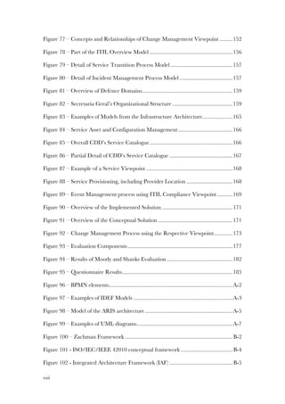 xxii
Figure 77 – Concepts and Relationships of Change Management Viewpoint .........152!
Figure 78 – Part of the ITIL Overview Model ..........................................................156!
Figure 79 – Detail of Service Transition Process Model ...........................................157!
Figure 80 – Detail of Incident Management Process Model .....................................157!
Figure 81 – Overview of Defence Domains...............................................................159!
Figure 82 – Secretaria Geral’s Organizational Structure ..........................................159!
Figure 83 – Examples of Models from the Infrastructure Architecture.....................165!
Figure 84 – Service Asset and Configuration Management......................................166!
Figure 85 – Overall CDD’s Service Catalogue..........................................................166!
Figure 86 – Partial Detail of CDD’s Service Catalogue ............................................167!
Figure 87 – Example of a Service Viewpoint ............................................................168!
Figure 88 – Service Provisioning, including Provider Location ................................168!
Figure 89 – Event Management process using ITIL Compliance Viewpoint...........169!
Figure 90 – Overview of the Implemented Solution .................................................171!
Figure 91 – Overview of the Conceptual Solution ....................................................171!
Figure 92 – Change Management Process using the Respective Viewpoint.............173!
Figure 93 – Evaluation Components.........................................................................177!
Figure 94 – Results of Moody and Shanks Evaluation..............................................182!
Figure 95 – Questionnaire Results.............................................................................185!
Figure 96 – BPMN elements......................................................................................A-2!
Figure 97 – Examples of IDEF Models .....................................................................A-3!
Figure 98 – Model of the ARIS architecture.............................................................A-5!
Figure 99 – Examples of UML diagrams...................................................................A-7!
Figure 100 – Zachman Framework ...........................................................................B-2!
Figure 101 - ISO/IEC/IEEE 42010 conceptual framework ....................................B-4!
Figure 102 - Integrated Architecture Framework (IAF) ............................................B-5!
 