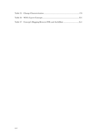 xxvi
Table 25 – Change Characterization ........................................................................174!
Table 26 – SOA’s Layers Concepts...........................................................................E-1!
Table 27 – Concept's Mapping Between ITIL and ArchiMate ............................... G-1!
 