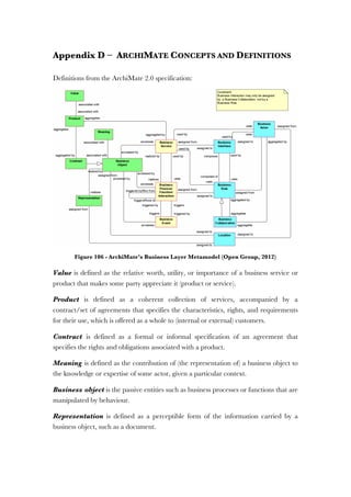 Appendix D – ARCHIMATE CONCEPTS AND DEFINITIONS
Definitions from the ArchiMate 2.0 specification:
Figure 106 - ArchiMate’s Business Layer Metamodel (Open Group, 2012)
Value is defined as the relative worth, utility, or importance of a business service or
product that makes some party appreciate it (product or service).
Product is defined as a coherent collection of services, accompanied by a
contract/set of agreements that specifies the characteristics, rights, and requirements
for their use, which is offered as a whole to (internal or external) customers.
Contract is defined as a formal or informal specification of an agreement that
specifies the rights and obligations associated with a product.
Meaning is defined as the contribution of (the representation of) a business object to
the knowledge or expertise of some actor, given a particular context.
Business object is the passive entities such as business processes or functions that are
manipulated by behaviour.
Representation is defined as a perceptible form of the information carried by a
business object, such as a document.
 