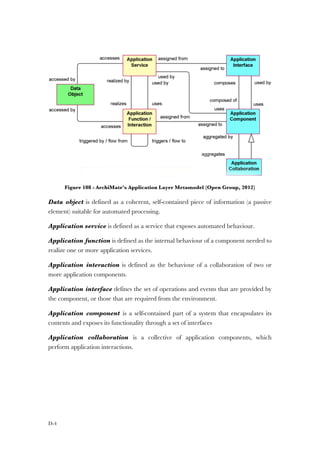 D-4
Figure 108 - ArchiMate’s Application Layer Metamodel (Open Group, 2012)
Data object is defined as a coherent, self-contained piece of information (a passive
element) suitable for automated processing.
Application service is defined as a service that exposes automated behaviour.
Application function is defined as the internal behaviour of a component needed to
realize one or more application services.
Application interaction is defined as the behaviour of a collaboration of two or
more application components.
Application interface defines the set of operations and events that are provided by
the component, or those that are required from the environment.
Application component is a self-contained part of a system that encapsulates its
contents and exposes its functionality through a set of interfaces
Application collaboration is a collective of application components, which
perform application interactions.
 